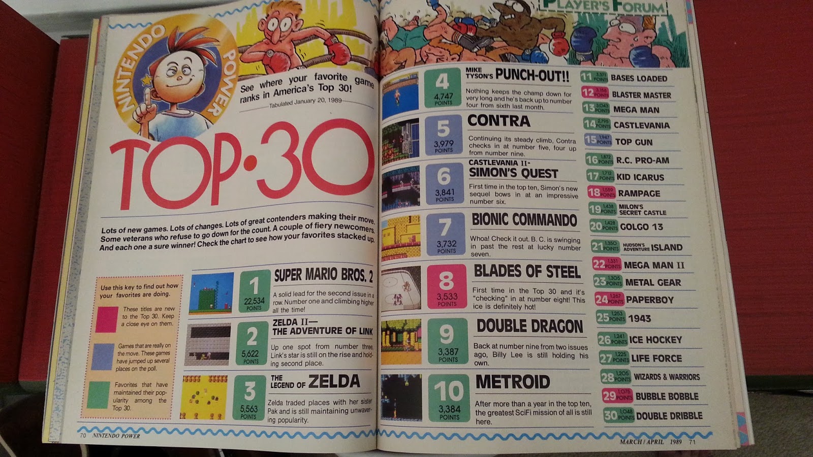 Top 30 online nes games